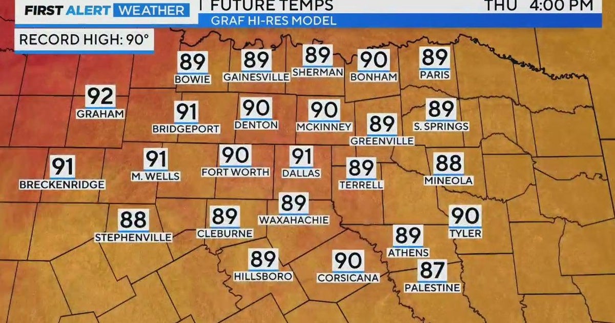 Abnormally hot Thursday ahead for North Texas - CBS Texas
