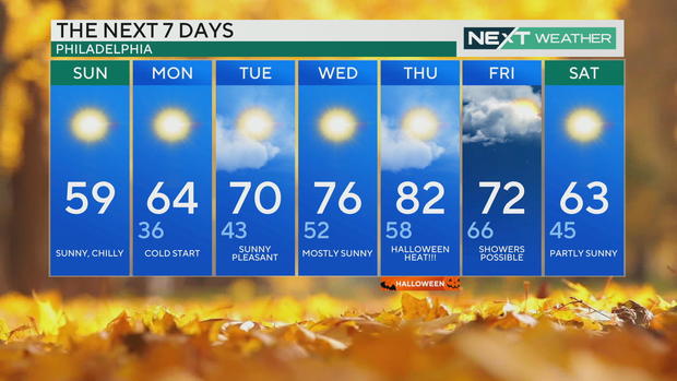 7-day forecast 