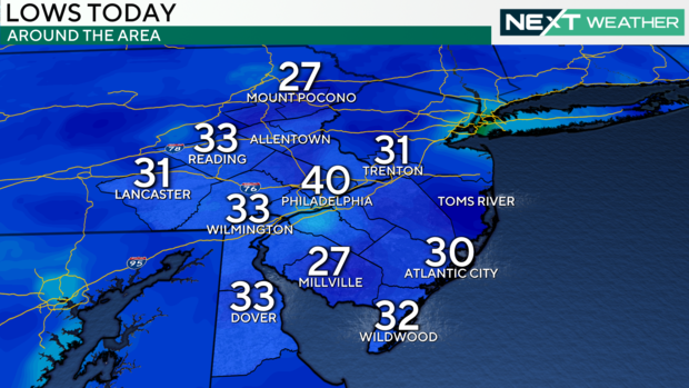 Low temperatures Monday morning 