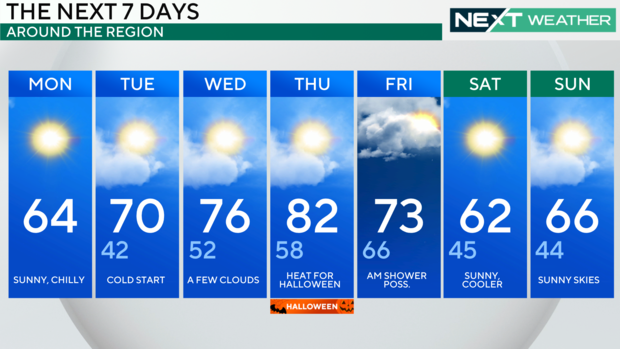 7-day forecast 