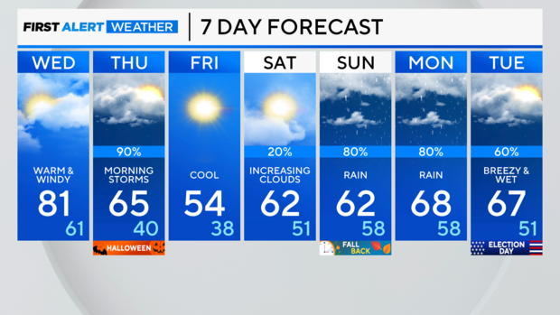 7-day-forecast-pm-47.png 