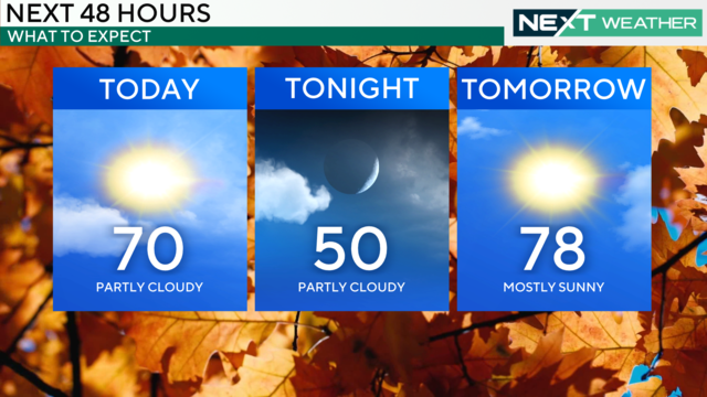 Forecast for Tuesday, Oct. 29 