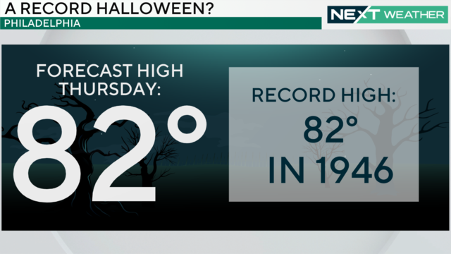 Halloween forecast 2024 