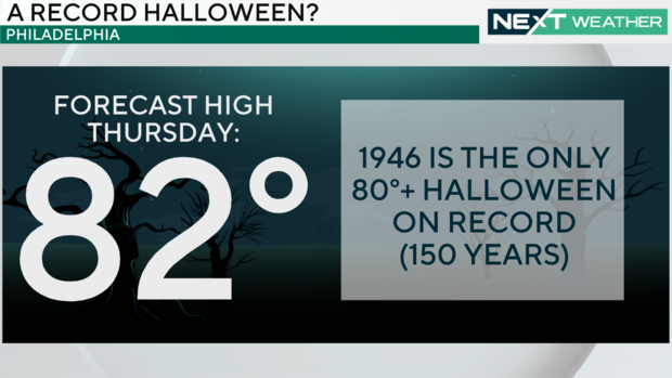 Forecast high for Halloween 2024 