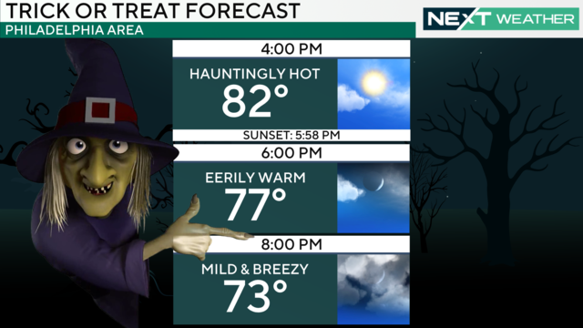 A Halloween Trick or Treat forecast; 82 degrees at 4 pm, 77 at 6 pm, mild and breezy, 73 at 8 p.m. 