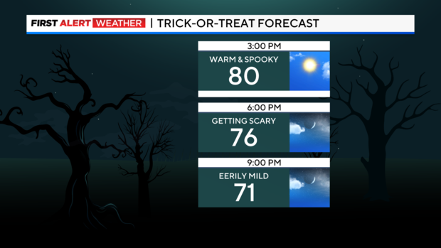 fa-trick-or-treat-forecast.png 