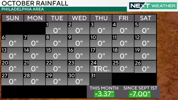 A map showing that there was no rain in October in the Philadelphia area except for a trace on Oct. 24 