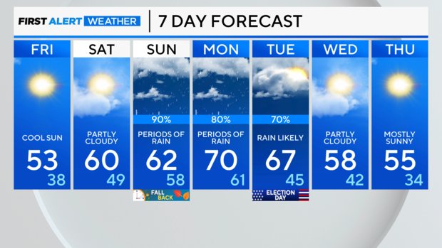 7-day-forecast-pm-48.png 