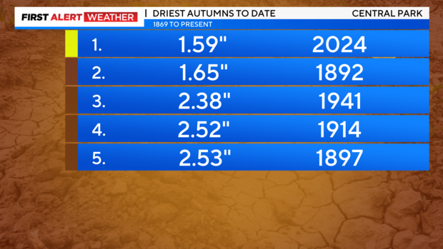 jl-fa-driest-seasons.png 