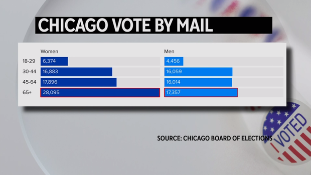 chicago-vote-by-mail.png 