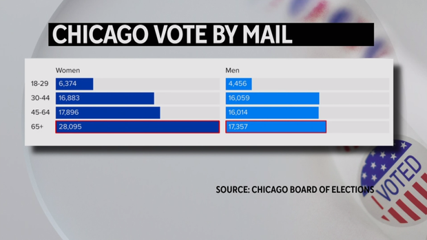 chicago-vote-by-mail.png