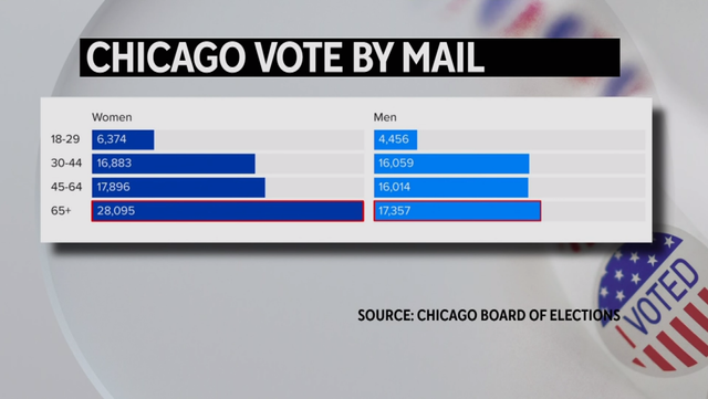 chicago-vote-by-mail.png 