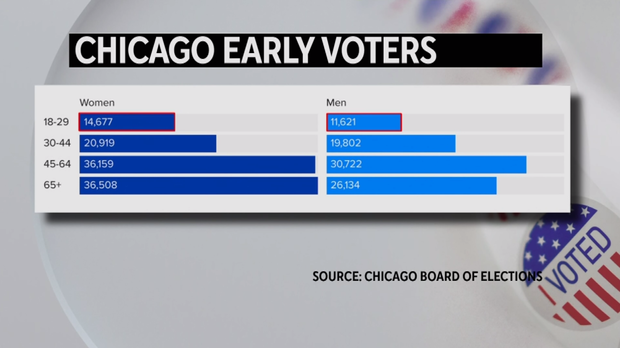 chicago-early-voters.png 