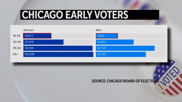 chicago-early-voters.png