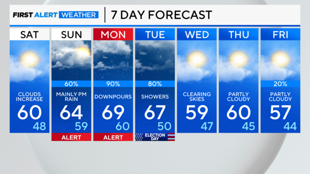 7-day-forecast-nov-2.png 