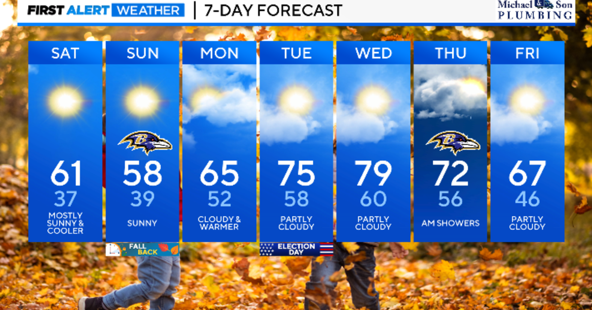 Maryland Weather: Cooler air ushers in a return to fall