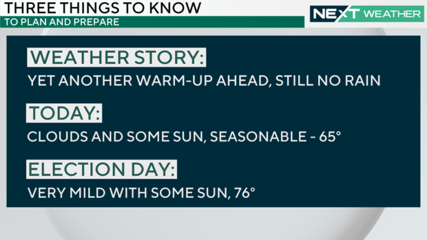 Weather headlines this week 