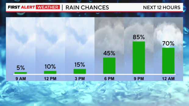 next-12-hrs-precip-chances-1.png 