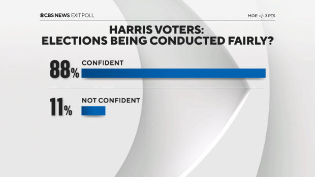 Exit polls - Figure 7