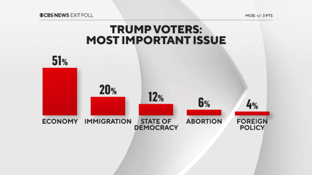 Exit polls - Figure 4