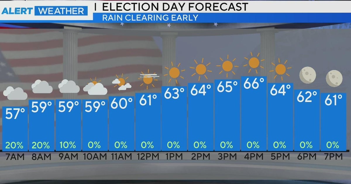 Cold front moves into North Texas, clearing the rain ahead of Election ...