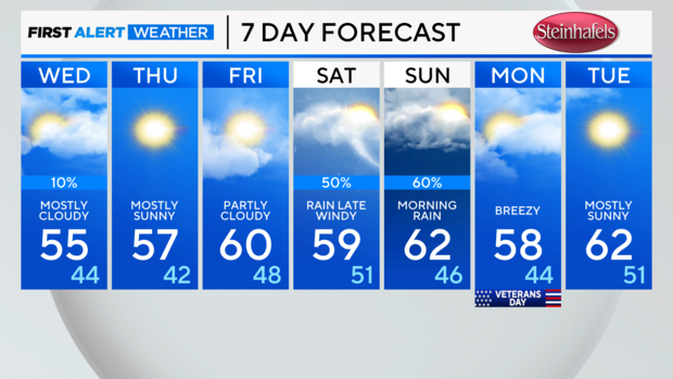 7-day-forecast-pm-49.png 