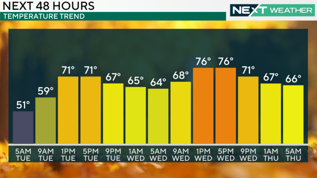 temperatures-philadelphia-weather.png 