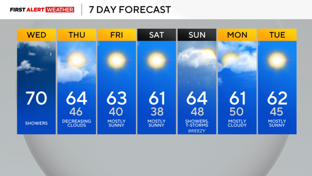 7dayforecast.png 