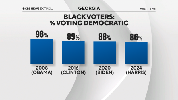 Exit polls - Figure 1