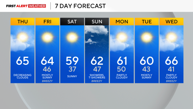 kdka-weather-11-7-24-7-day.png 