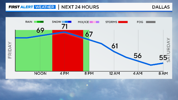 next-24-hrs-graph.png 