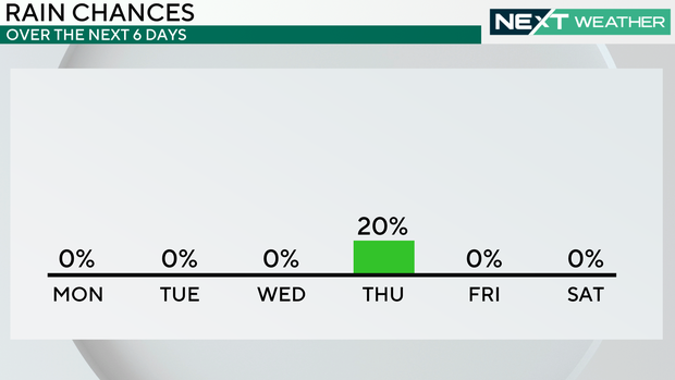 Rain chances this week