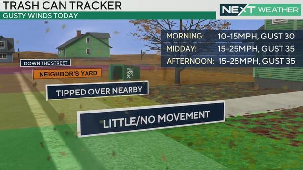 A "trash Can tracker" weather graphic showing a trash can blown all the way to "neighbor's yard" 