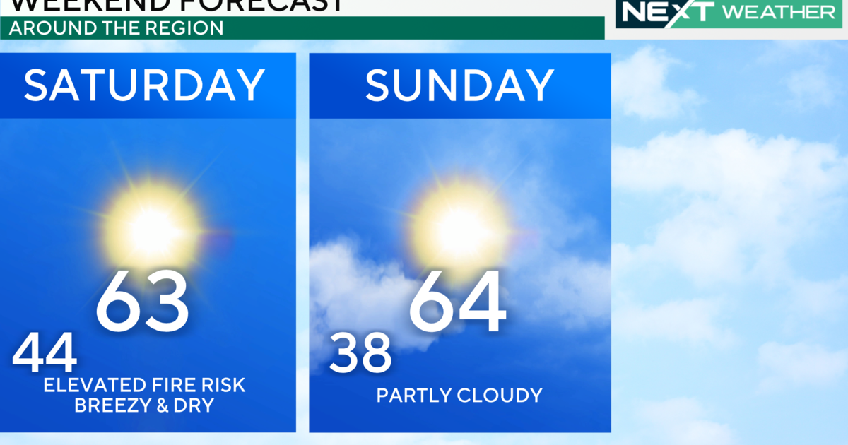 Sunny, breezy and mild in Philadelphia this Saturday. Increased fire hazard.