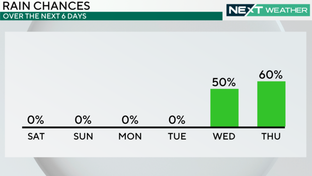 z-rain-chance-next-6-days.png 