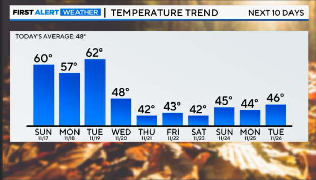 temp-trend-nov-17.png 