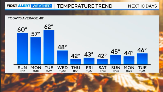 temp-trend-nov-17.png