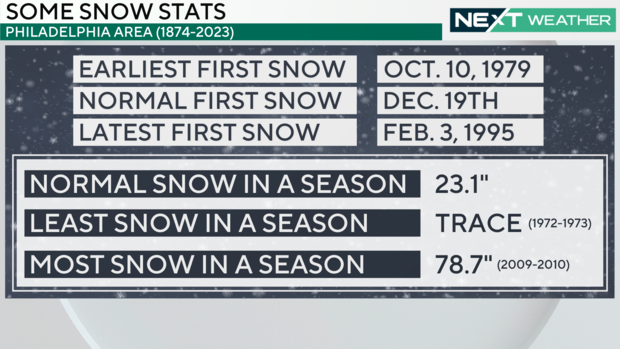 snow-stats.png 