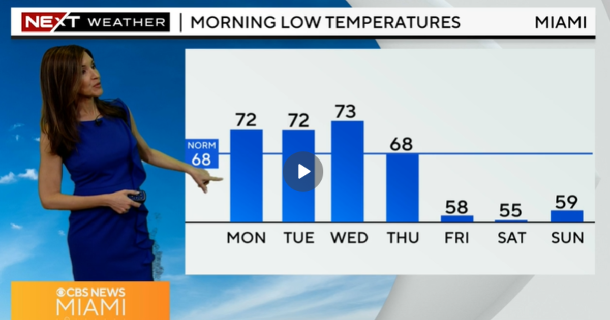 Expect warmer weather for few days then cold front