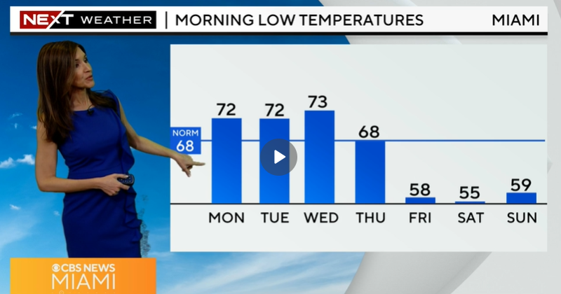 Expect warmer weather for few days then cold front Expect warmer weather for few days then cold front
