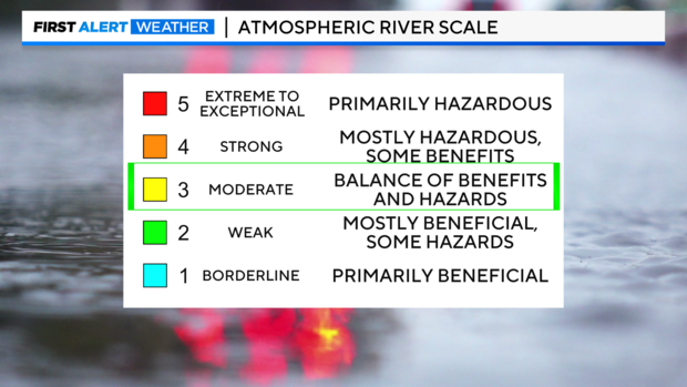 atmospheric-river-scale-categories.png 