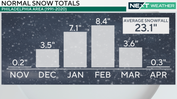 z-normal-snow-totals-phl.png 