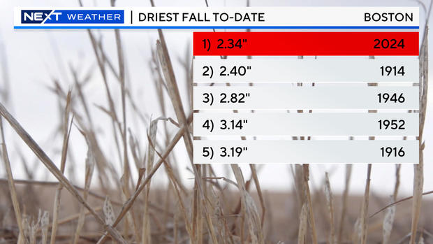 boston-driest.jpg 