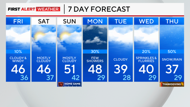 7-day-forecast-pm-54.png 