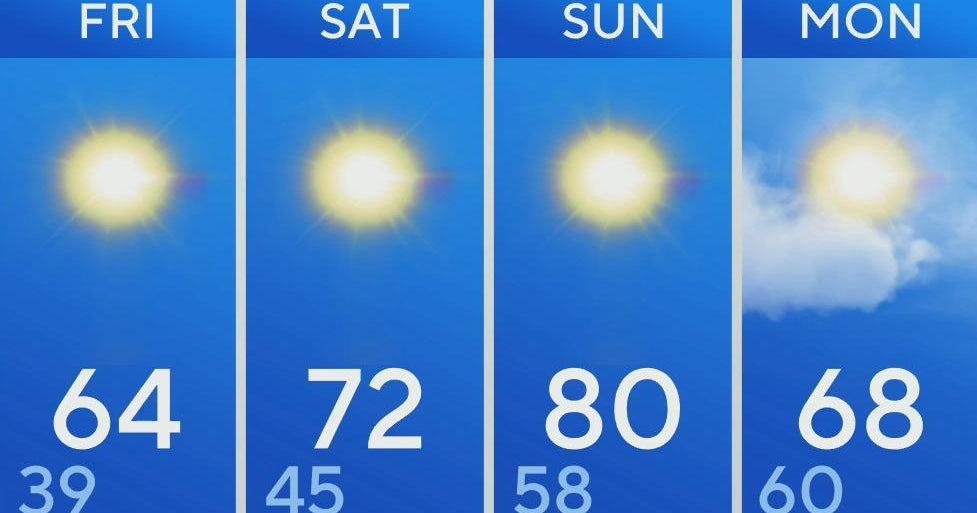 Plenty of sunshine will bring warm temperatures after a chilly morning ...