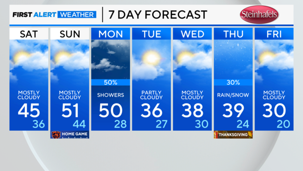 7-day-forecast-pm-55.png 