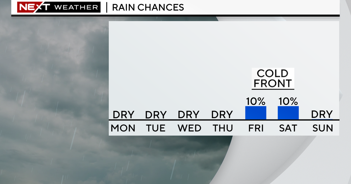 South Florida warming trend through Black Friday South Florida warming trend through Black Friday
