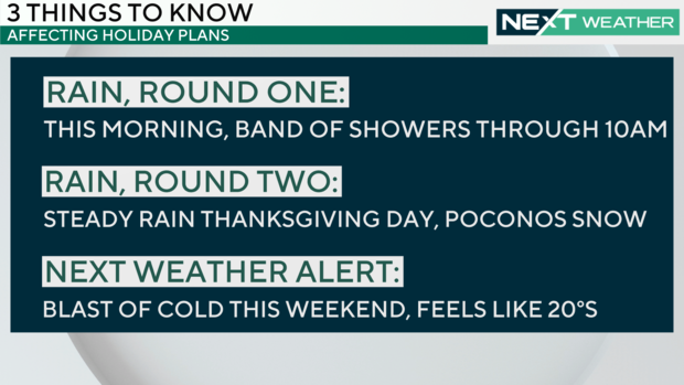 Weather headlines this week 