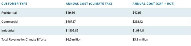 boulder-tax-rate-gfx.jpg 