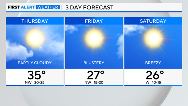 3-day-forecast-nv-28.png 